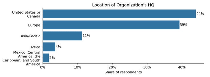 Figure from report