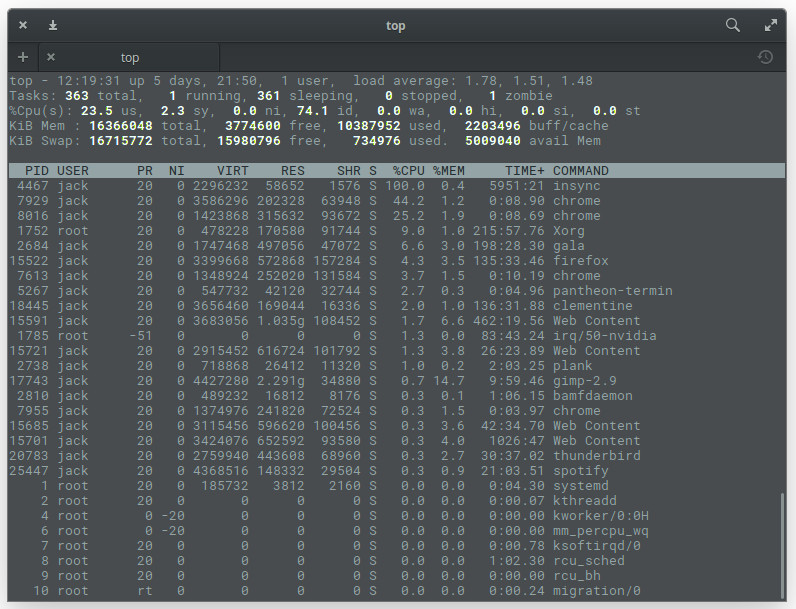 linux show memory usage of process