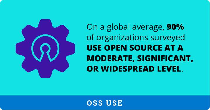 World of Open Source Global Spotlight Survey