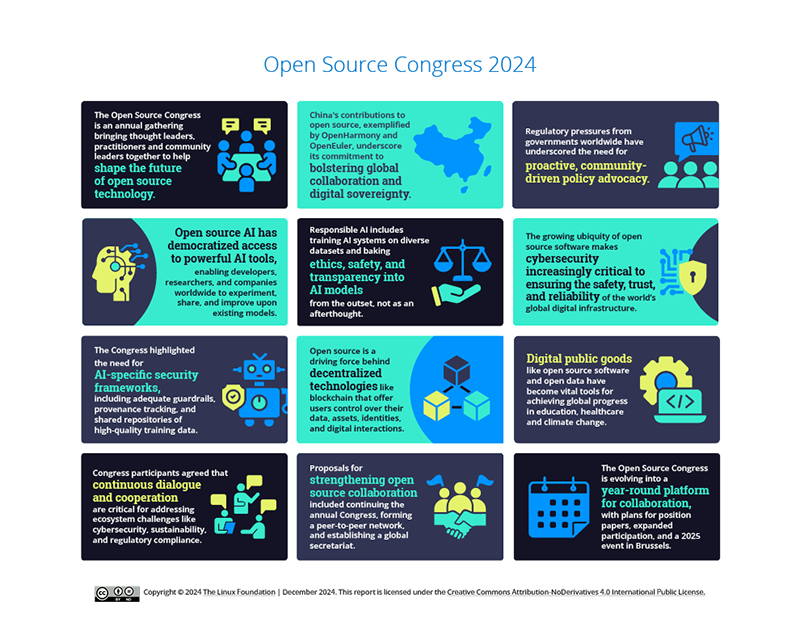 Open Source Congress 2024 Featured Image 2