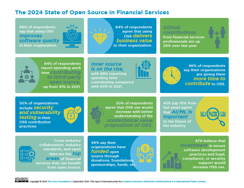 The 2024 State of Open Source in Financial Services Featured Image 2