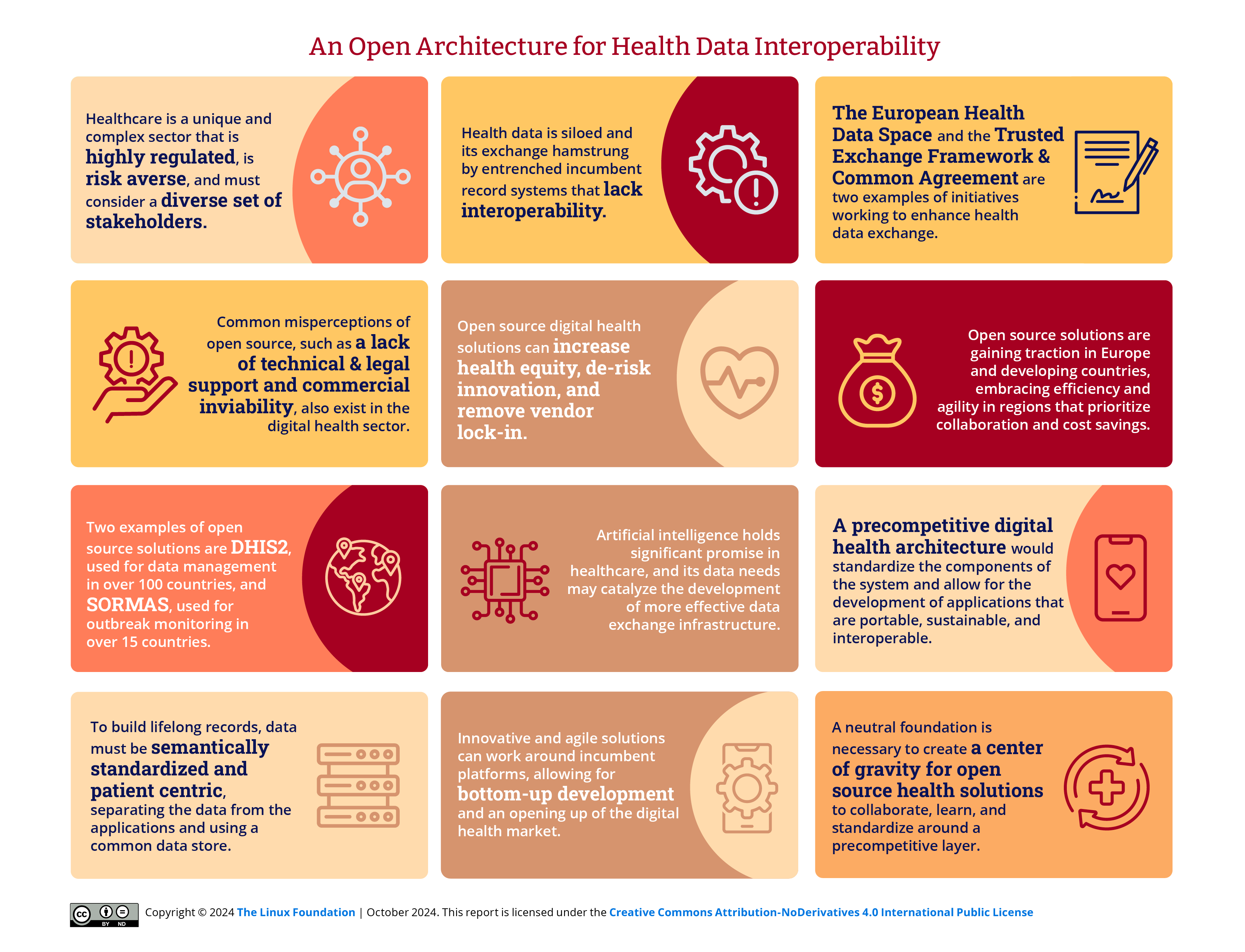 An Open Architecture for Health Data Interoperability Featured Image 2