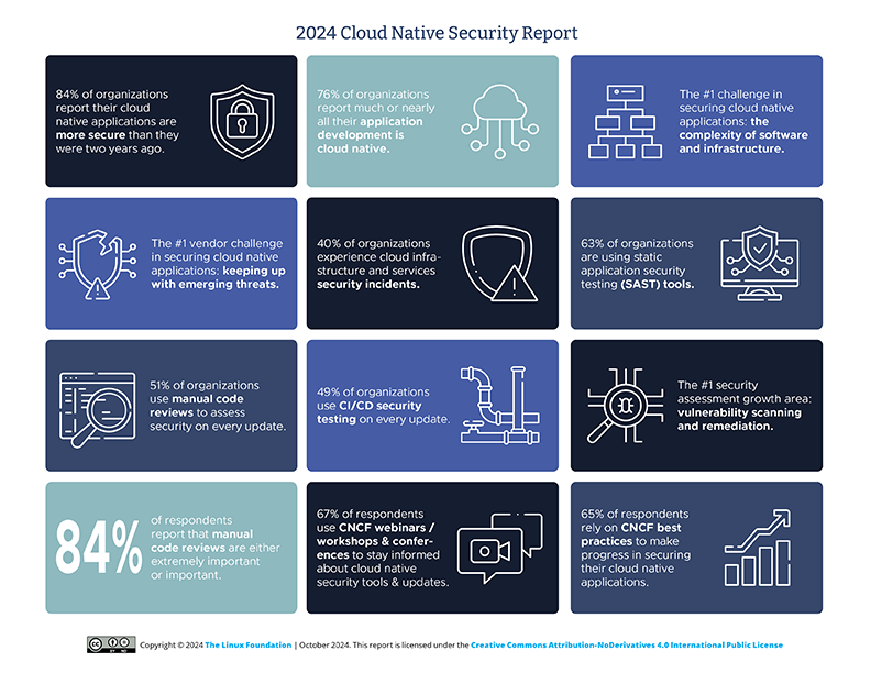 2024 Cloud Native Security Report Featured Image 2