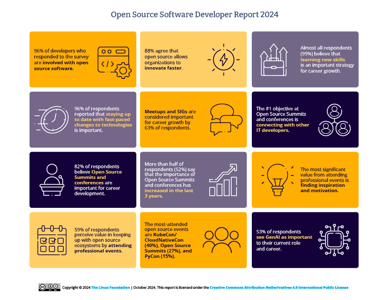 Open Source Software Developer Report Featured Image 2