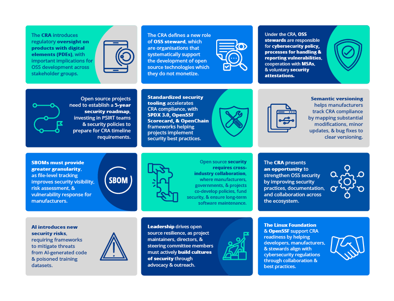 Pathways to Cybersecurity Best Practices in Open Source Featured Image 2