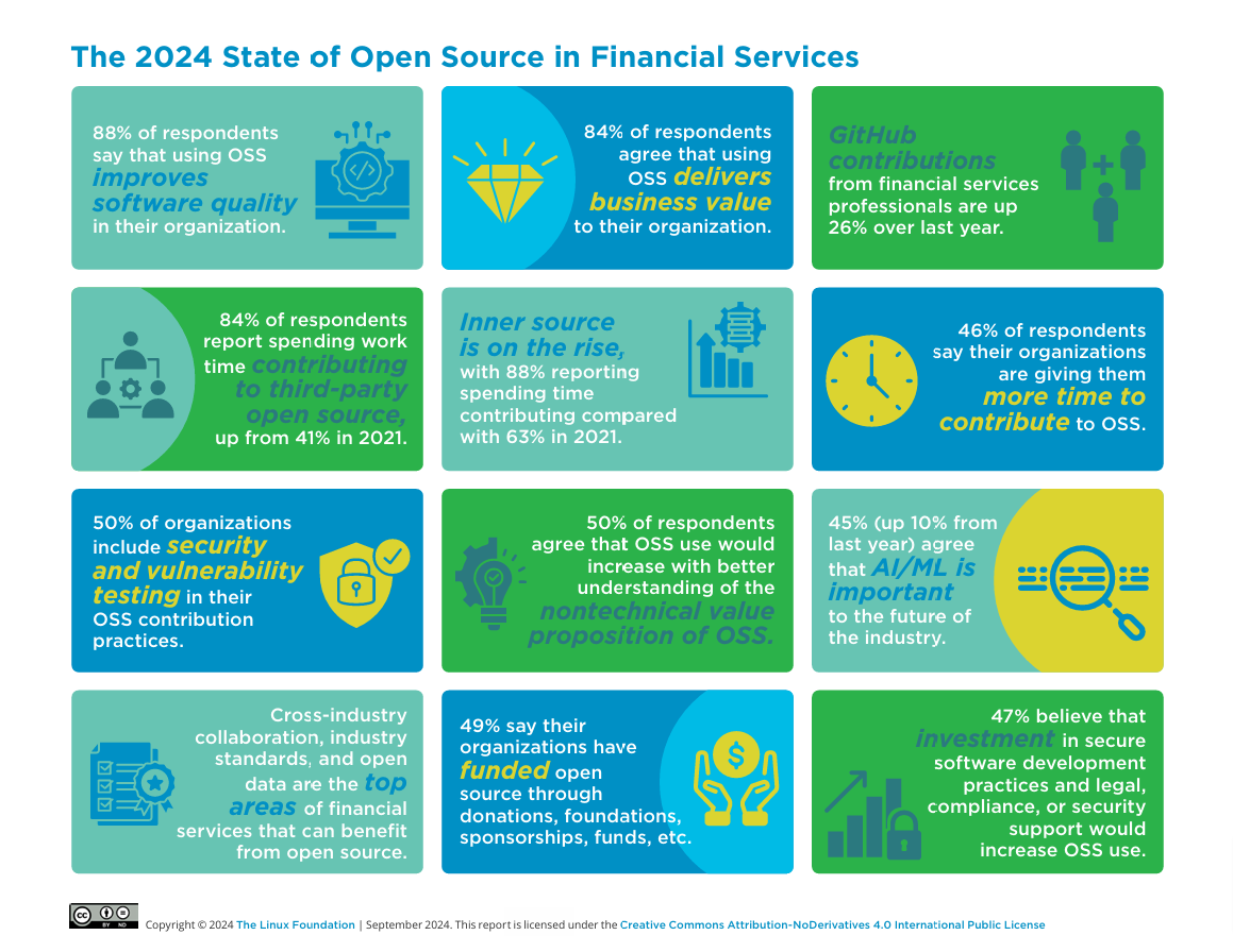 The 2024 State of Open Source in Financial Services Featured Image 2