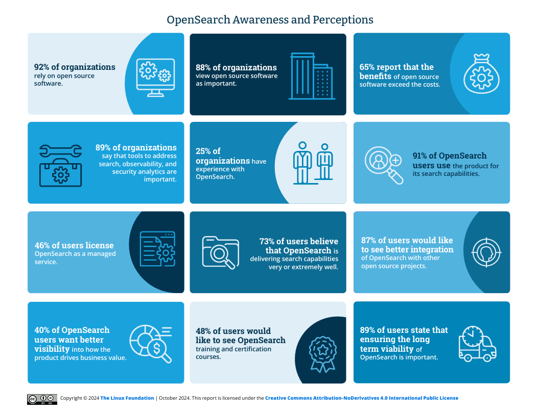 OpenSearch Awareness and Perceptions Report Featured Image 2