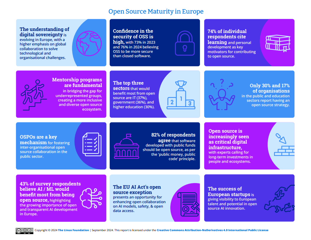 Open Source  Maturity  in Europe Featured Image 2