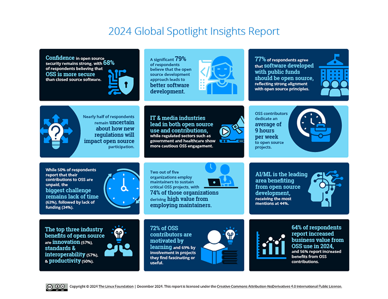 2024 Global Spotlight Insights Report Featured Image 2