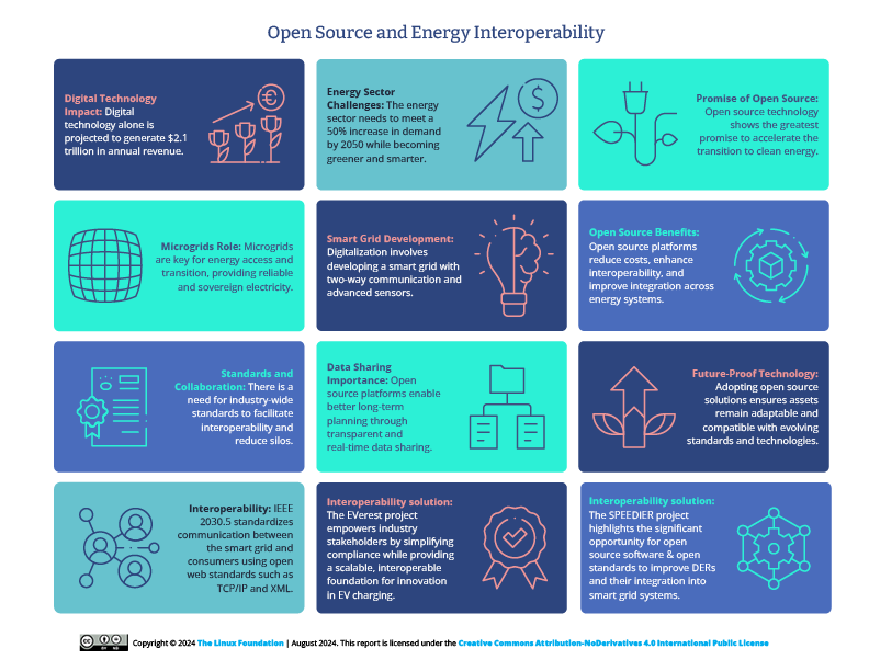 Open Source and Energy Interoperability Featured Image 2