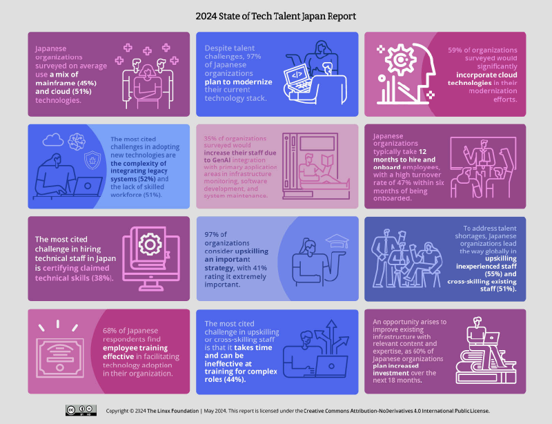 2024 State of Tech Talent Japan Report Featured Image 2